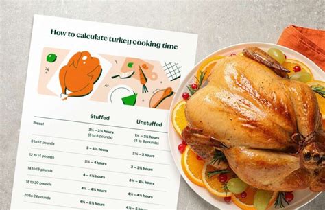 Turkey Cooking Time Calculator [+ Free Chart] - Instacart