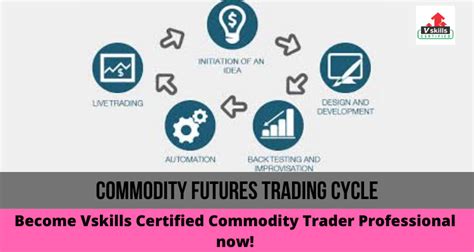 Commodity Futures Trading Cycle Tutorials