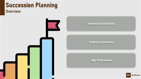 Succession Planning | HRM Handbook