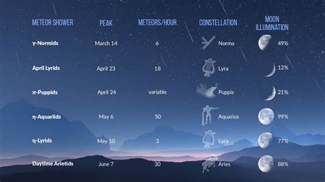 Meteor Shower 2023 Date In India - PELAJARAN