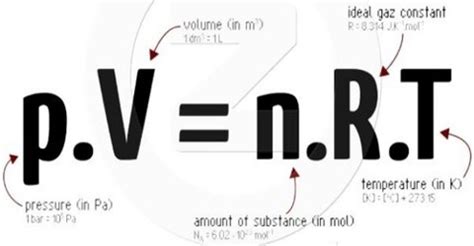 Ideal Gas Equation - QS Study