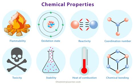 Examples Of Chemical Properties