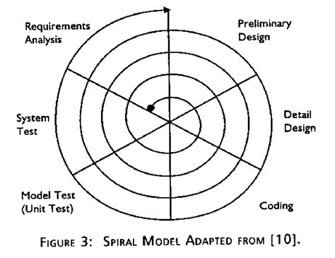 SPIRAL MODEL EXAMPLE IN SOFTWARE ENGINEERING - Wroc?awski Informator Internetowy - Wroc?aw ...