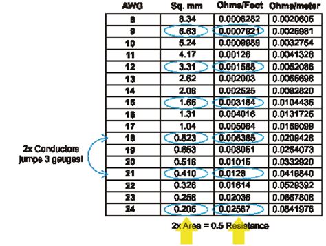 Parallel Wire Ampacity Chart