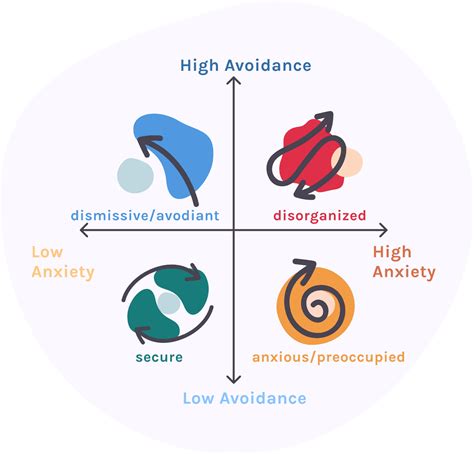 Attachment Theory: Bowlby and Ainsworth's Theory and Stages