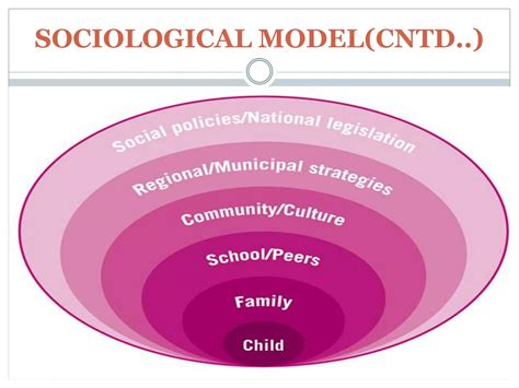 Models of consumer behavior | PPT