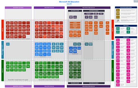 M365 Maps – Breaking Down The Suite By Product – SamuelMcNeill.com