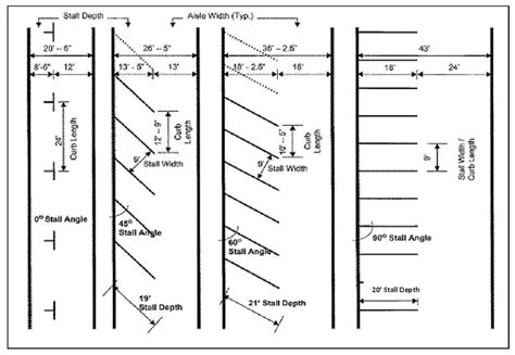 efficient small parking lot design - Google Search | Parking design, Parking space, Parking lot