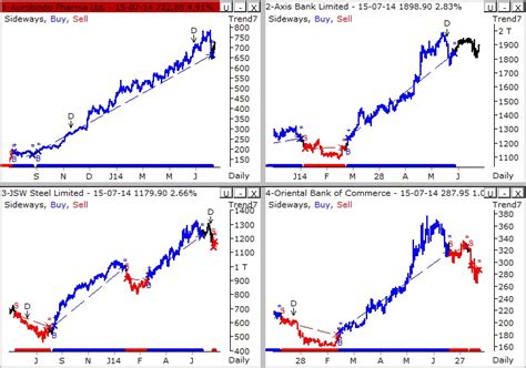 Real-Time Charts, Scans and Buy/Sell Signals, Technical Analysis Solution