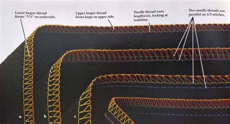 How to Adjust Thread Tension on an Overlocker - Singer New Zealand