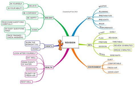 Exam Revision Tips: iMindMap mind map template | Biggerplate