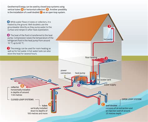 Ground Source Heat Pumps (GSHP) | BioSun Energy