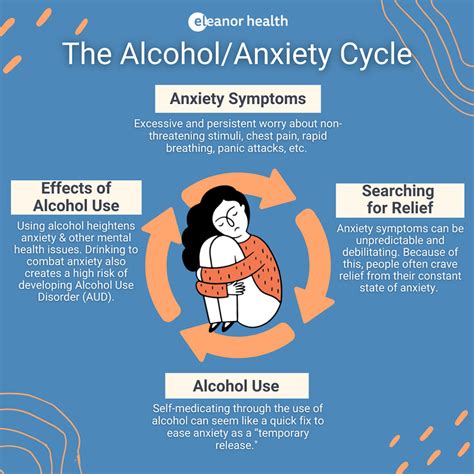 The link between anxiety and alcohol – Alcohol Awareness