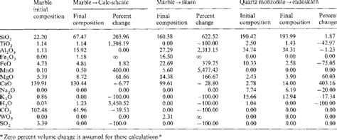 Mass balance calculations | Download Table