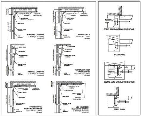 Clearance and Mounting Requirements - Garage Doors Premium Garage Doors & Sectional Overhead Doors