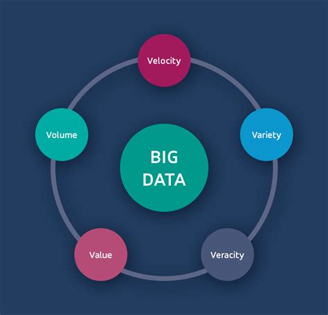 The most effective big data tools and techniques