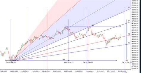 Bank Nifty 30 Nov 2023 Monthly Expiry Analysis - Bramesh's Technical Analysis