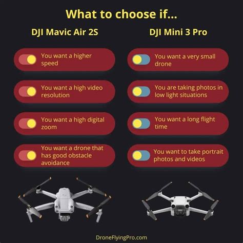 DJI Mini 3 Pro vs Air 2S [Insider comparisons]