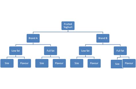 Consumer Decision Tree Template