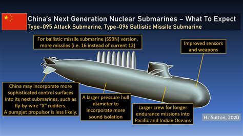 Chinese Navy Steps Closer To New Generation Of Nuclear Submarines