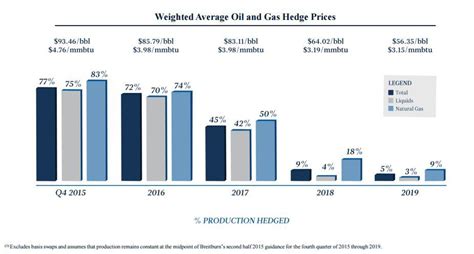 What Now For BreitBurn Energy Partners? (OTCMKTS:BBEPQ-DEFUNCT-6216 ...