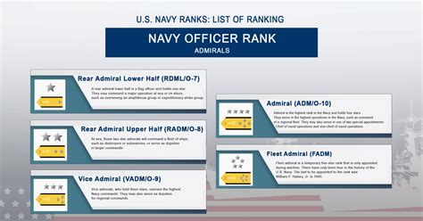 U.S. Navy Ranks (with Insignia): List of Ranking