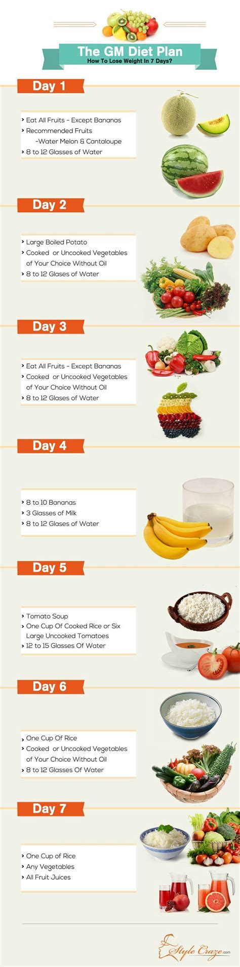 Easy Day Diet Weight Loss Meal Plan - Noom Inc. - 30 day diet chart for ...