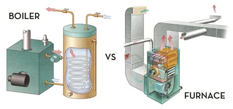 what is the difference between a furnace and a boiler?