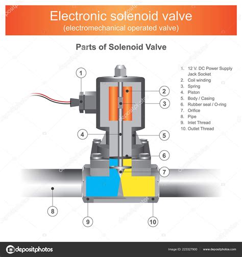 Electronic Solenoid Valve Part Solenoid Valve Info Graphic Illustration Stock Vector Image by ...