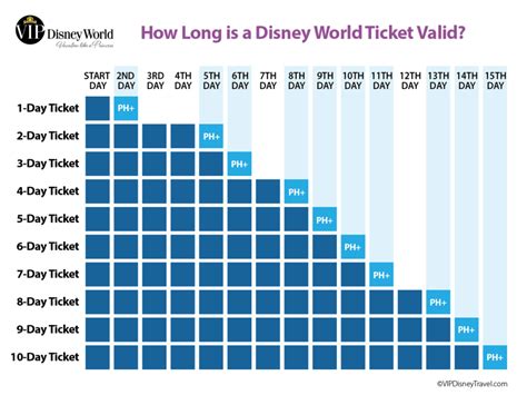 Walt Disney World Tickets - Disney Ticket Options Explained