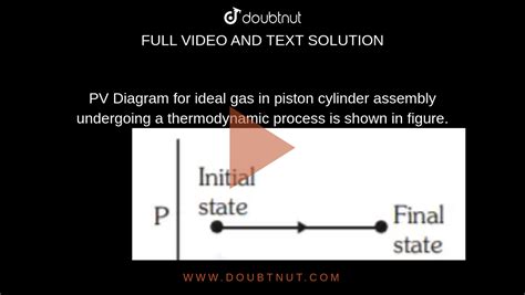 PV Diagram for ideal gas in piston cylinder assembly undergoing a ...