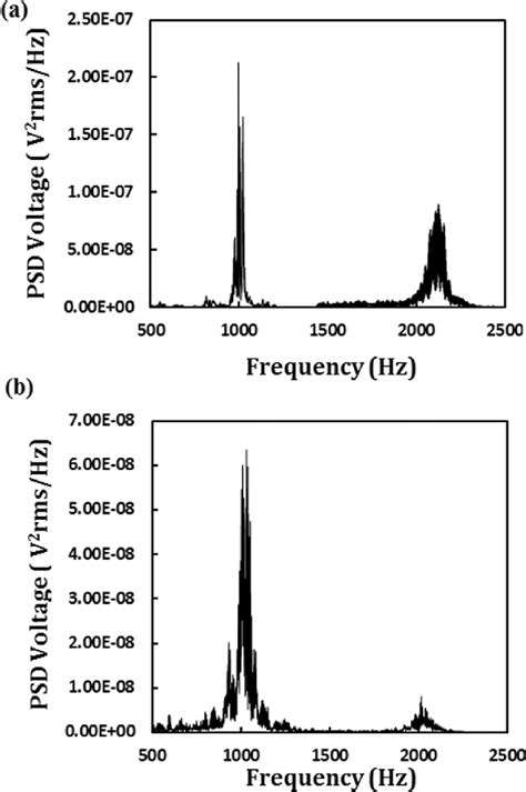 Figure 1 from Hybrid acoustic energy harvesting using combined ...