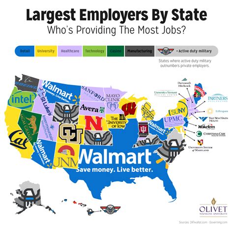 These are the largest employers in the U.S. — state by state - MarketWatch