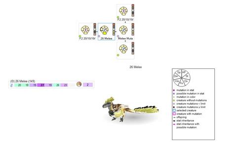 Beginners GUIDE to ARK Smart Breeding – ARK Magazine