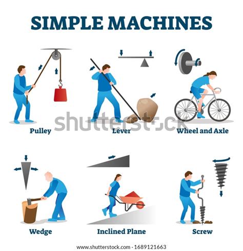 Simple Machines Vector Illustration Labeled Physics Stock Vector ...