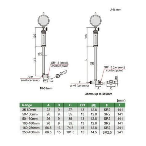 INSIZE 2322 Bore Gauges - Top Dog Tool Shop