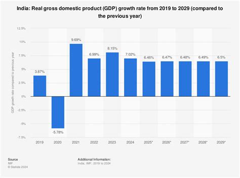 Gross Domestic Product (GDP) - Meaning, Types, Formula, and More ...