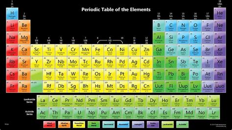 Full Periodic Table - Periodic, Minimalist Periodic Table HD wallpaper ...