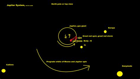 Unlocking Jupiter, gravity, and more discussion on mass momentum ...