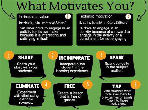 27 Ways To Promote Intrinsic Motivation In The Classroom