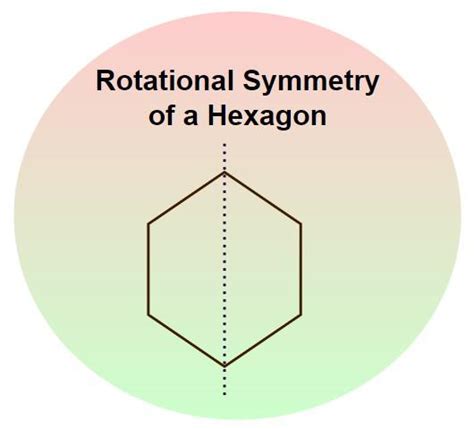 Rotational Symmetry: Definition, Angle, Order, and Examples