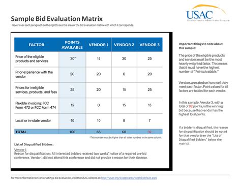 Sample Bid Evaluation Matrix