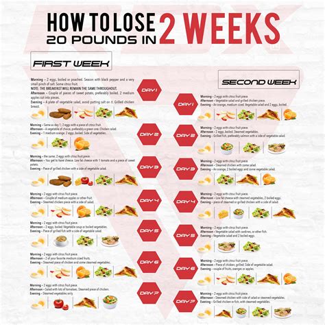 Diabetic weight loss meal plan chart pdf - montanafity