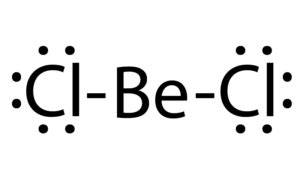 Hybridization Of BeCl2 - Infinity Learn by Sri Chaitanya