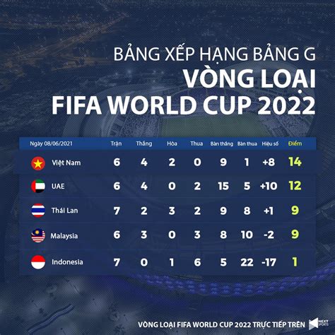 Lịch thi đấu bóng đá Việt Nam vs Malaysia. Lịch thi đấu vòng loại World Cup 2022