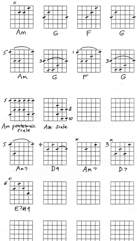 Play Rock Guitar Chords | HubPages