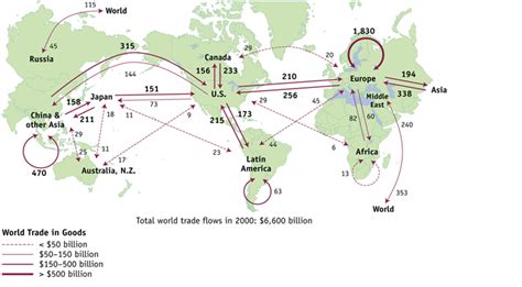 International Trade Map