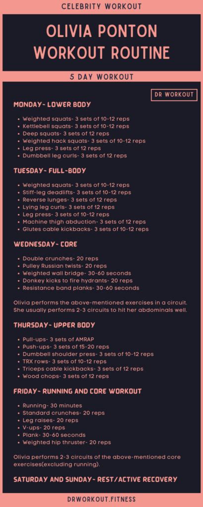 Olivia Ponton's Workout Routine and Diet Plan | Dr Workout