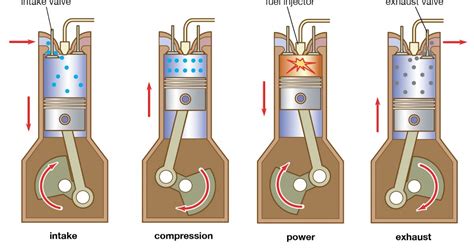 Four Stroke Engine Diagram - Free Image Diagram