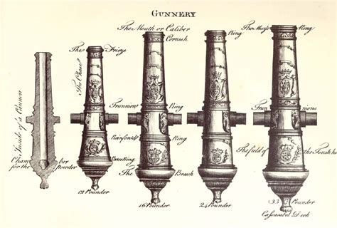 Military technology - Artillery, Development, Warfare | Britannica